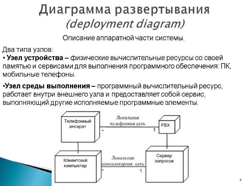 Диаграмма развертывания (deployment diagram)  6 Описание аппаратной части системы.   Два типа